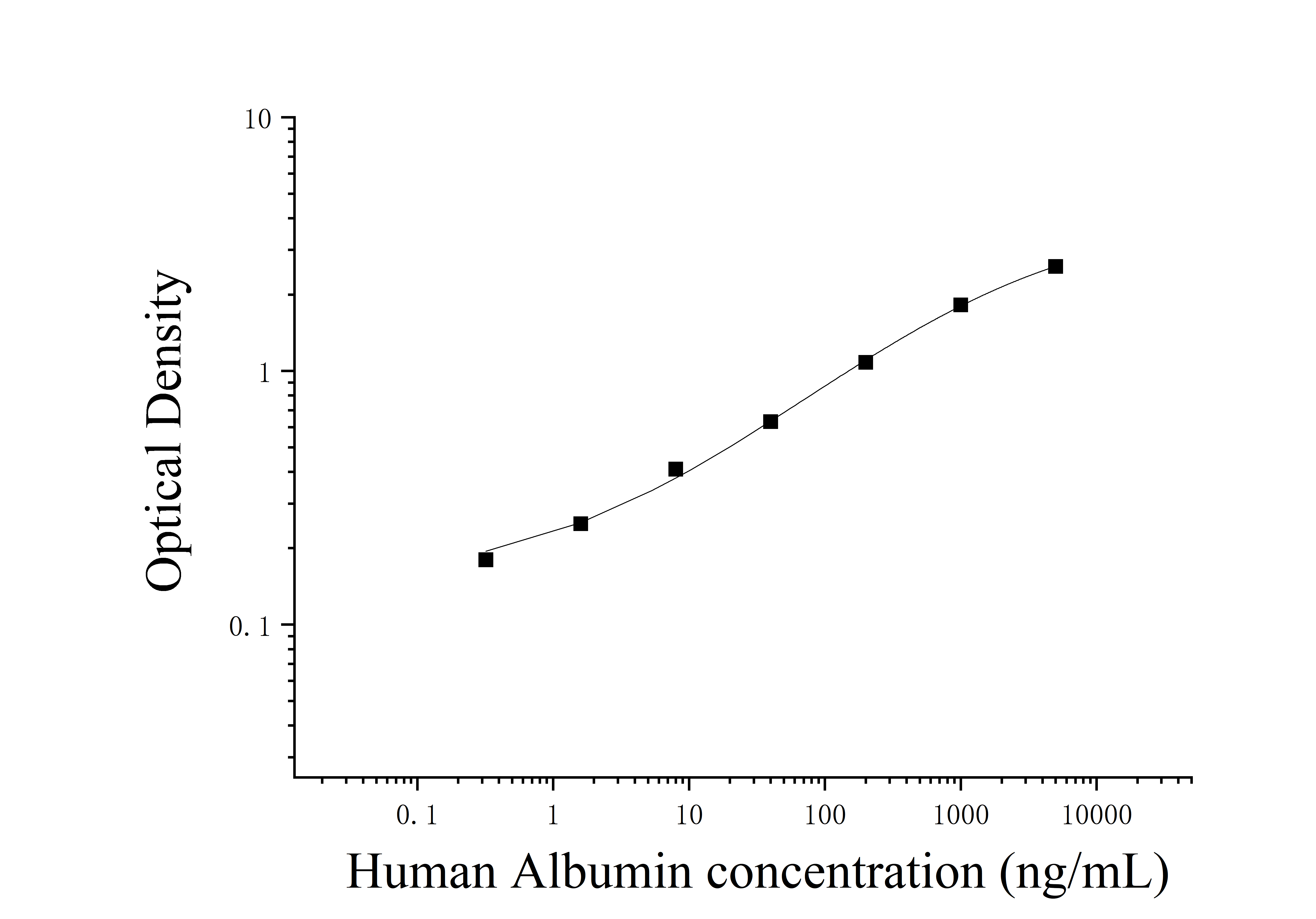 Human Albumin (Albumin) ELISA Kit Human Albumin (Albumin) ELISA Kit